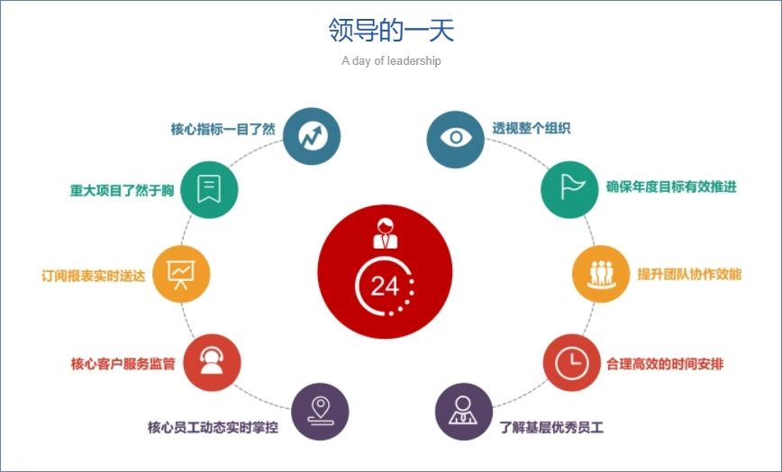 鹏为CRM系统2.jpg 鹏为CRM系统2.jpg