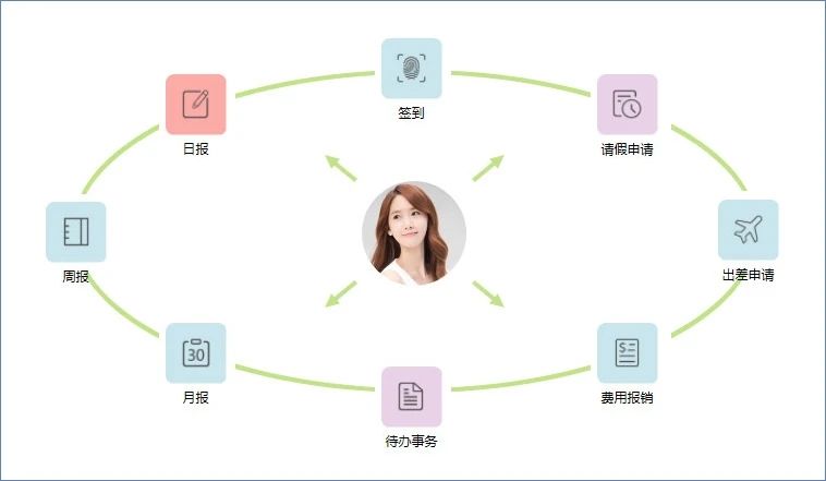 鹏为CRM 系统10.jpg 鹏为CRM 系统10.jpg
