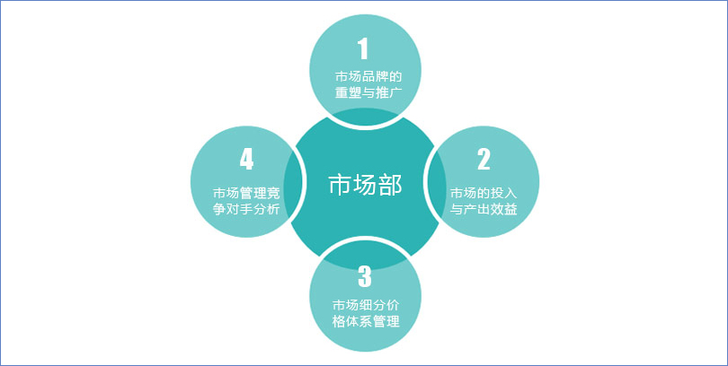 鹏为CRM市场管理1.jpg 鹏为CRM市场管理1.jpg