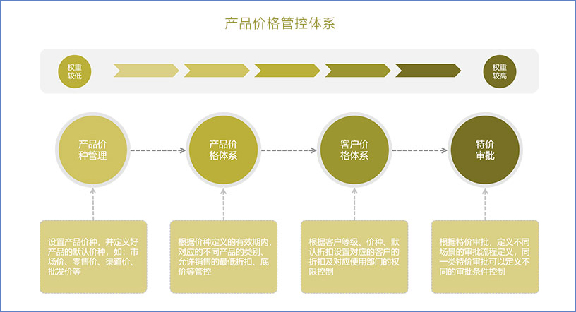 鹏为CRM市场管理4.jpg 鹏为CRM市场管理4.jpg