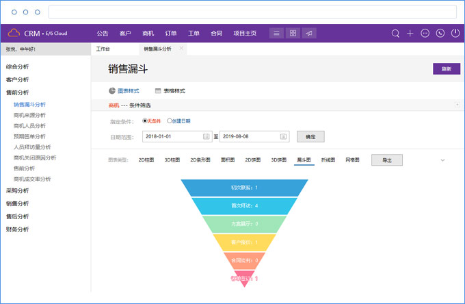 鹏为CRM市场管理6.jpg 鹏为CRM市场管理6.jpg