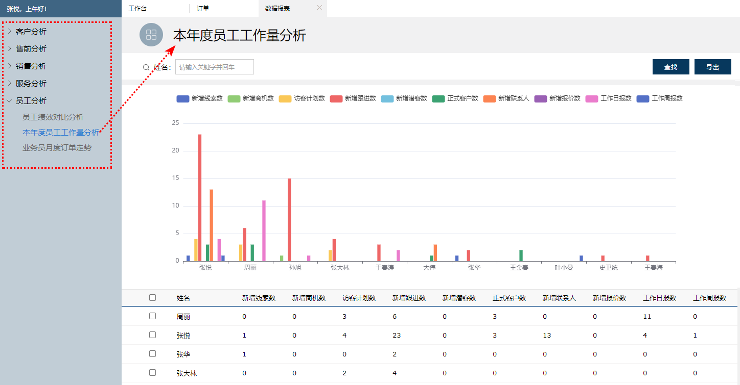 报表展示.png 报表展示.png