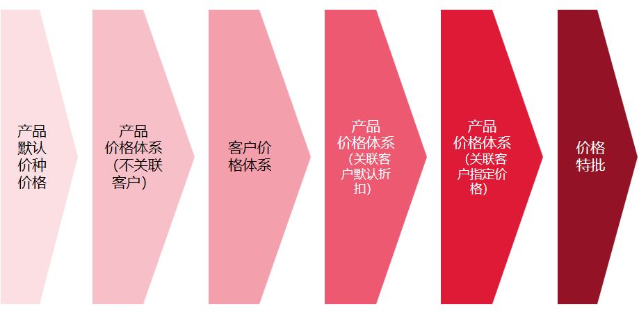 价格体系.png 价格体系.png