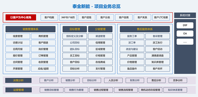 业务总览.png 业务总览.png